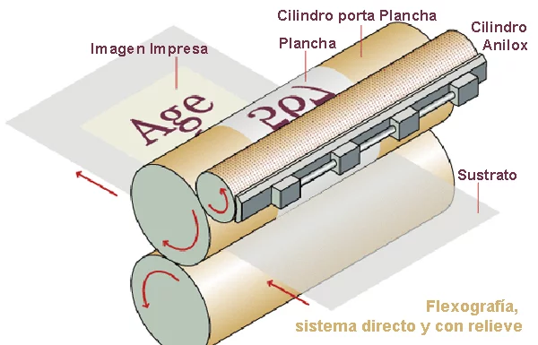 Flexografia_esquema_1.jpg