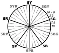 munsell_circulo.jpg
