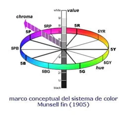 munsell_esquema.jpg